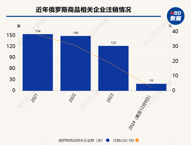 一座城一个月新开73家！火爆“俄货店”宣称利润率可达65% ，店内有几成真货？