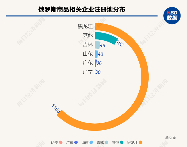 一座城一个月新开73家！火爆“俄货店”宣称利润率可达65% ，店内有几成真货？