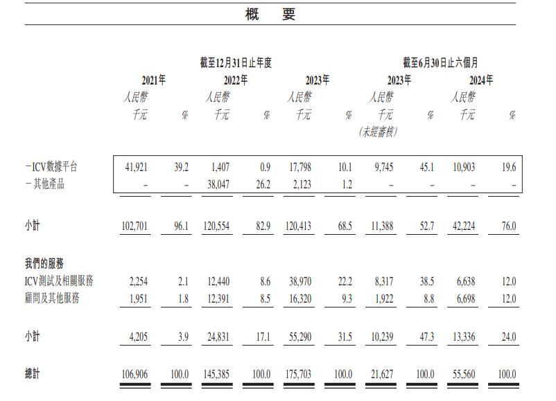 赛目科技四闯港股IPO：当前行业客户数量有限 前五大客户名单变动大且多为当年合作新客户