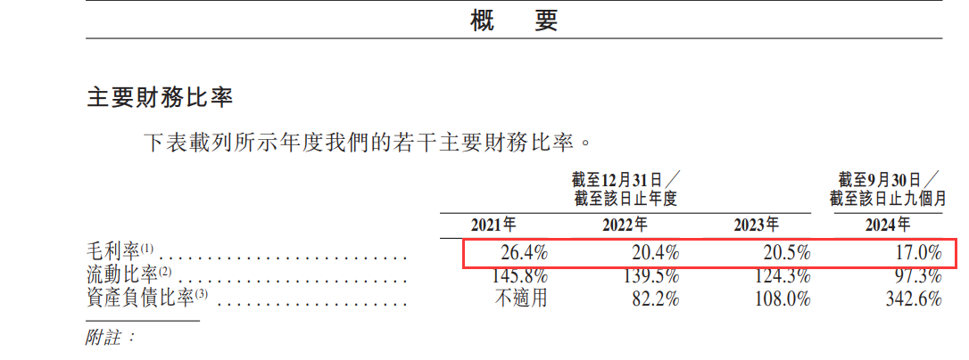 挚达科技IPO：保荐人关联方正出售所持股份 与整车企业合作处于弱势地位