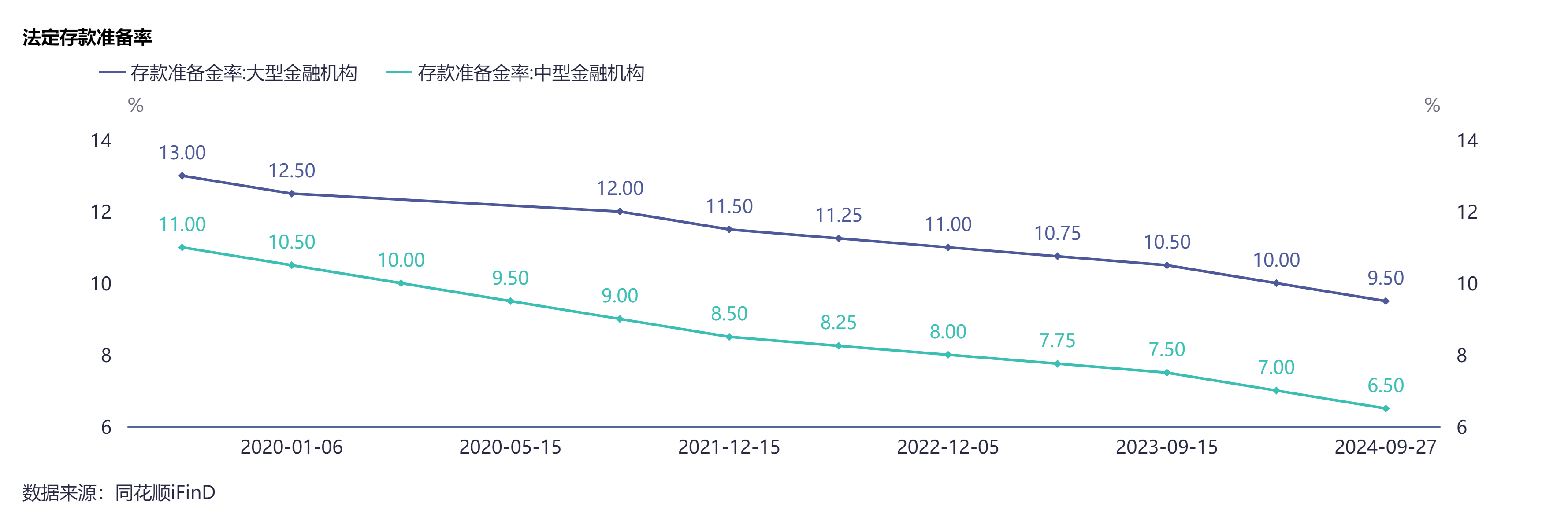 专访光大证券固定收益首席分析师张旭： 预计明年全年将降息20至30个基点