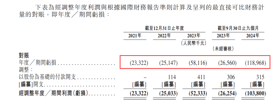 挚达科技IPO：保荐人关联方正出售所持股份 与整车企业合作处于弱势地位