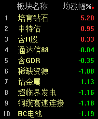 “中特估”开启跨年行情，沪指半日收涨0.21%