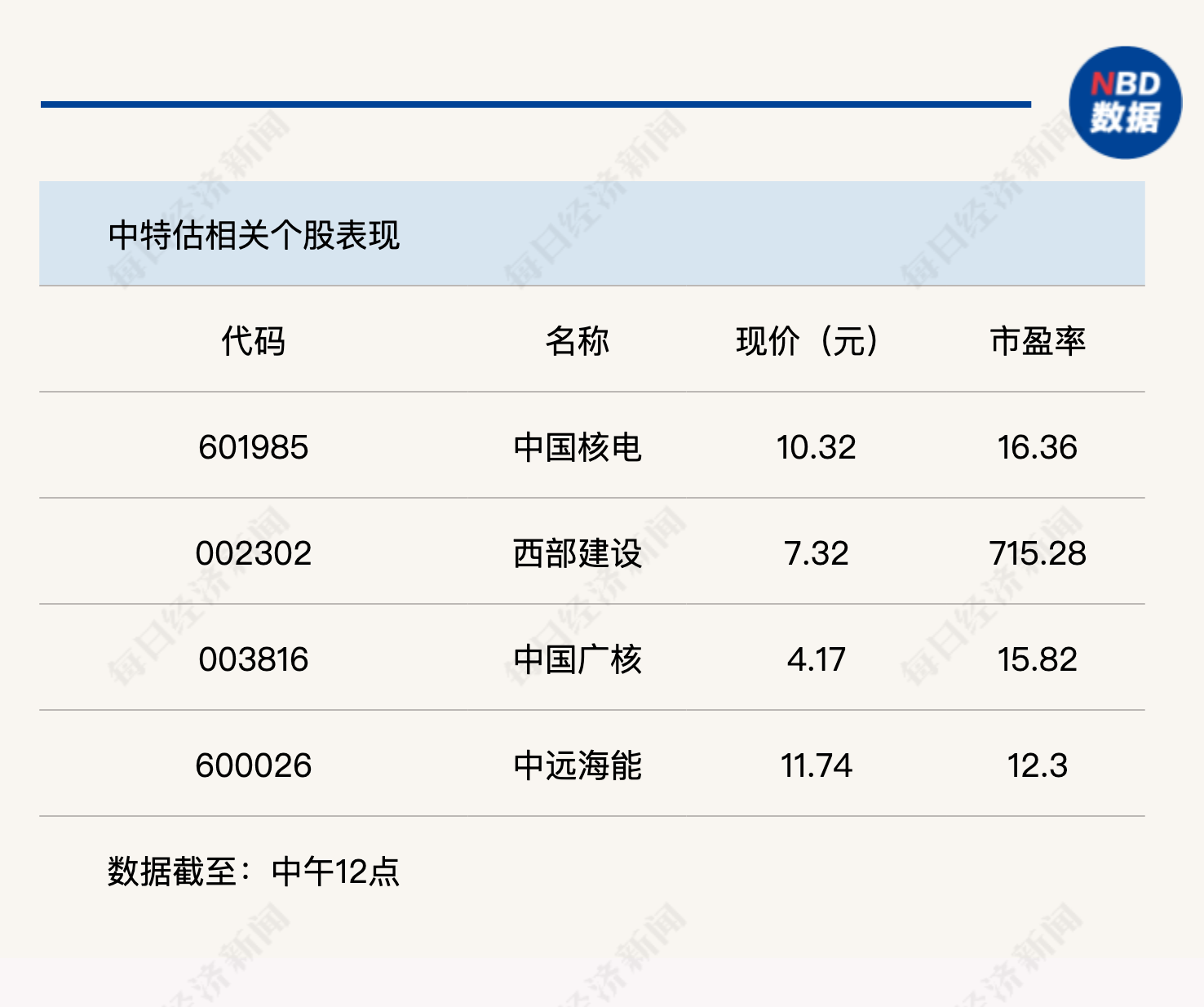 “中特估”开启跨年行情，沪指半日收涨0.21%