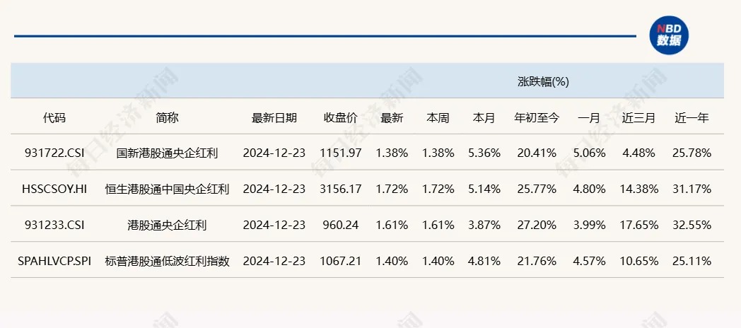 好起来了！A股“大象”继续起舞，热门题材修复，微盘股也基本止跌