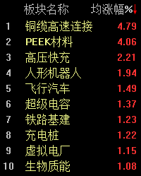 多只银行股再创新高，沪指半日上涨0.68%