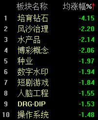 多只银行股再创新高，沪指半日上涨0.68%