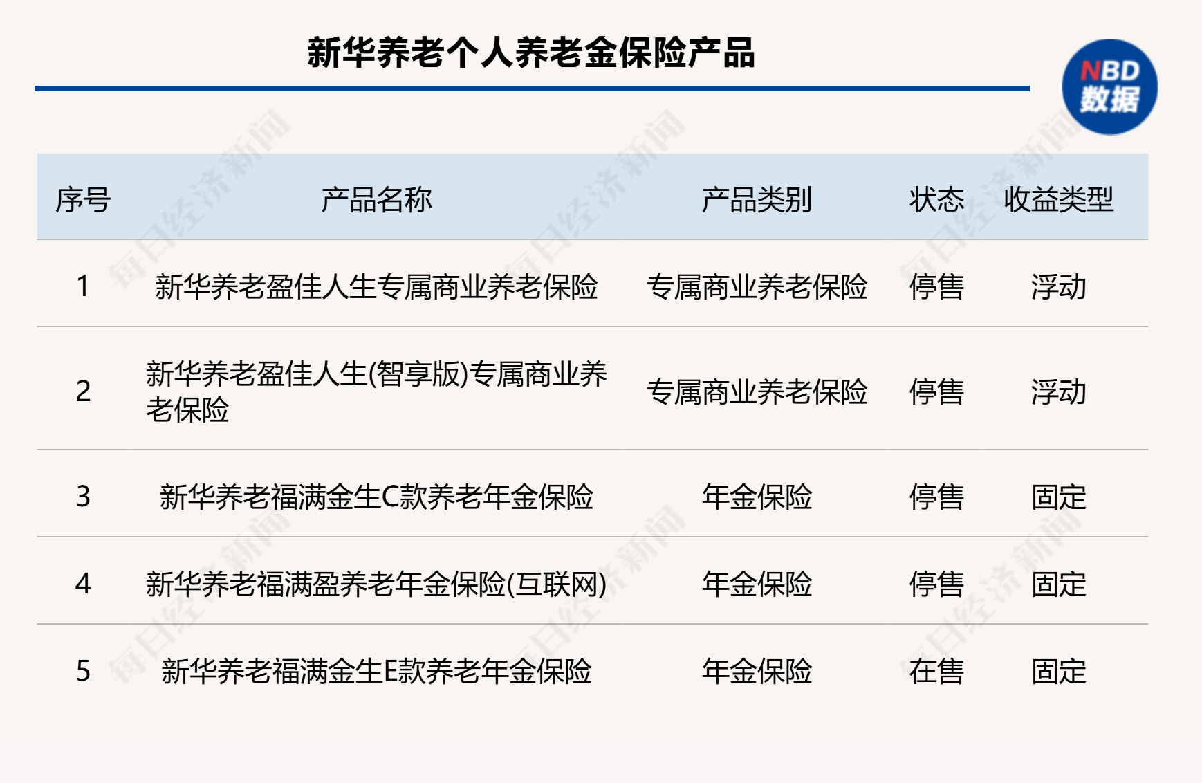 十家养老险公司专业化转型一周年：四家公司推出42款个人养老金产品，年金险成主流｜个人养老金产品研究①