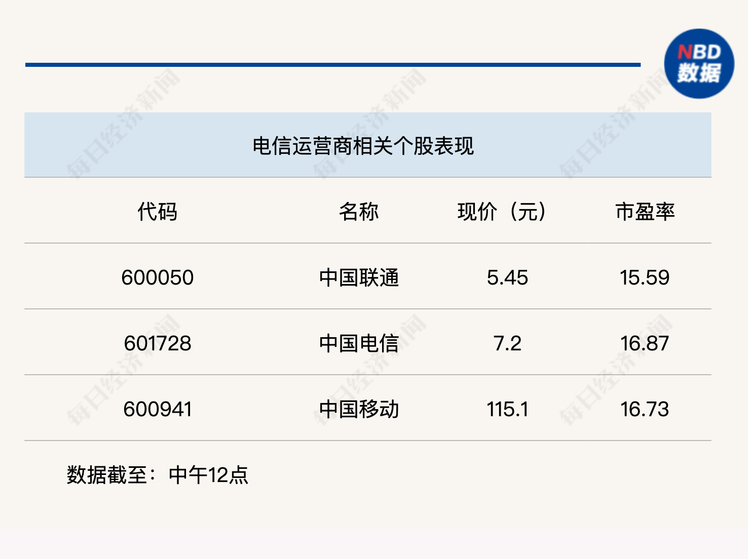 指数再度弱势震荡，沪指半日下跌0.31%