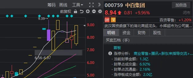 三句话概括今日A股，看到哪句你泪目了？