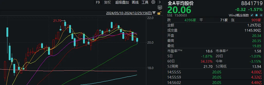 三句话概括今日A股，看到哪句你泪目了？