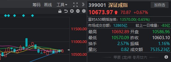 跨年行情，虽迟但到？