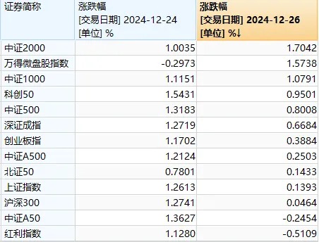 跨年行情，虽迟但到？