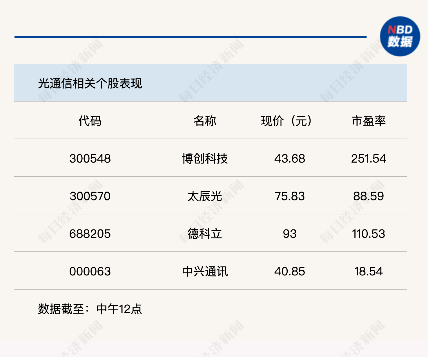 大科技领涨，沪指再度上探3400点