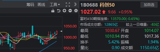 跨年行情，虽迟但到？