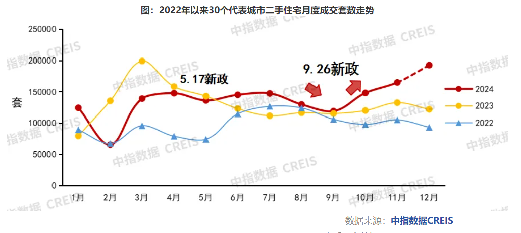 2024楼市盘点·房价 | 2024年全国百城房价“新热旧暖”：新房结构性上涨2.68%，二手房跌幅持续收窄