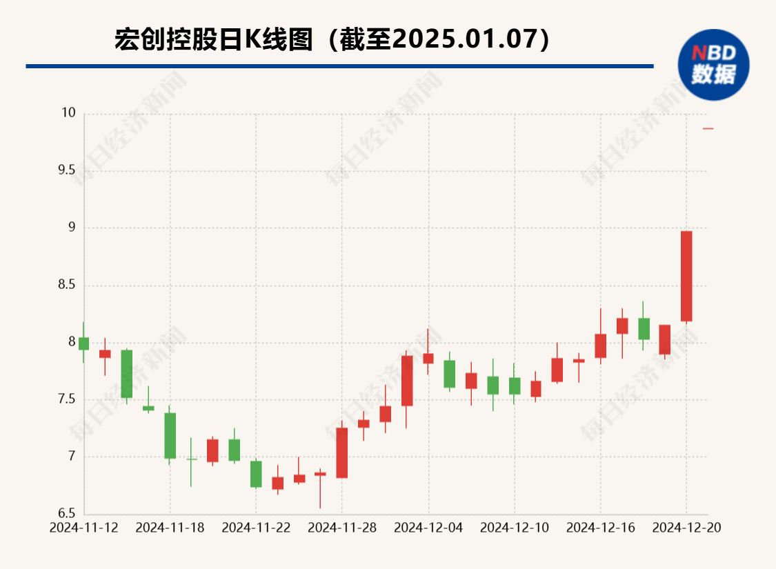 486亿元资产回A！宏创控股将吞下“魏桥系”核心铝产品资产，曾连续五年“隐瞒”与控股股东存在同业竞争