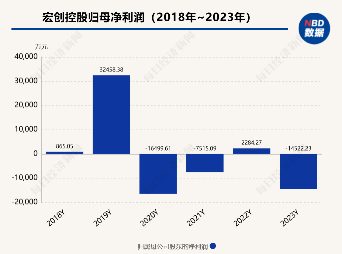 486亿元资产回A！宏创控股将吞下“魏桥系”核心铝产品资产，曾连续五年“隐瞒”与控股股东存在同业竞争