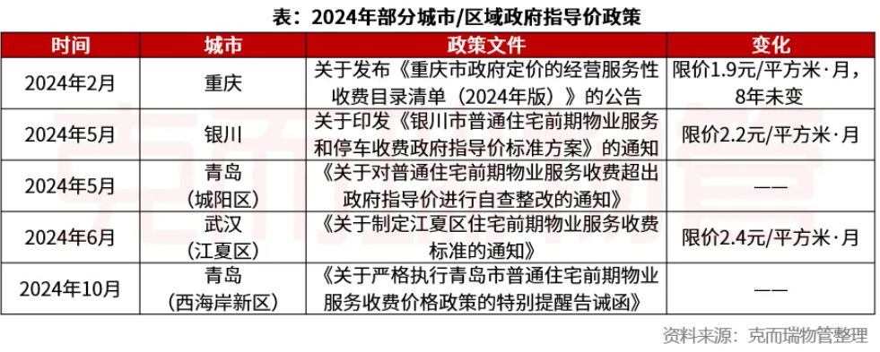 2024楼市盘点·物业 | 2024物业行业“变局”：物企告别规模扩张，追求质价相符与资本机遇