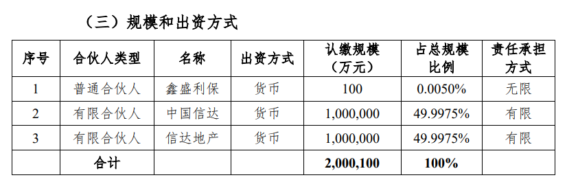 房企·年终盘点 | 信达地产2024年业绩明显起伏，能否借助200亿元纾困基金走出低谷？