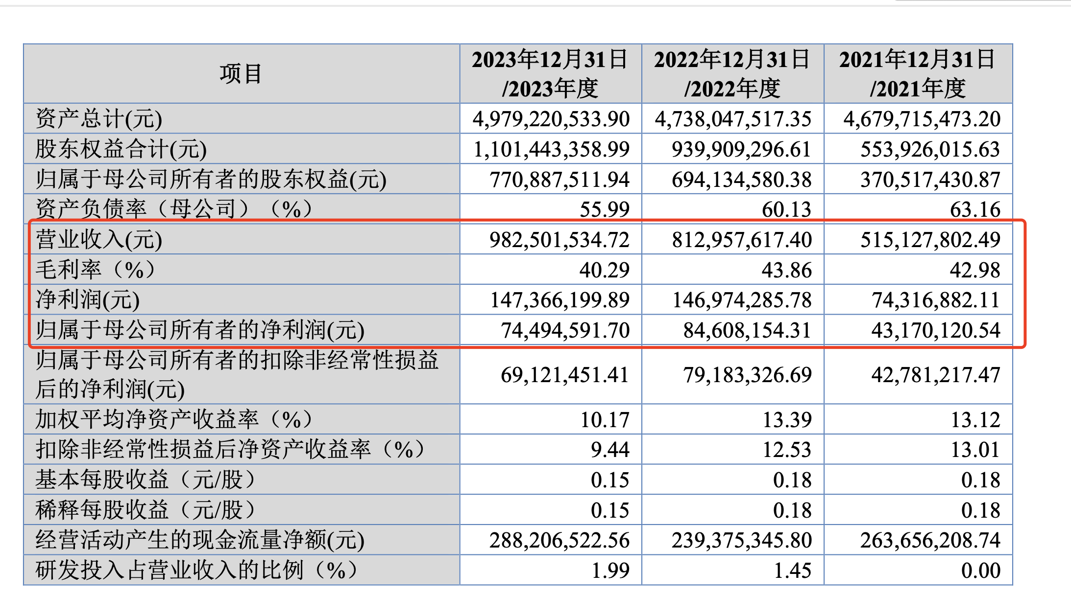 东实环境闯关北交所：九成主业收入来自东莞地区 与重要子公司少数股东存在竞争关系