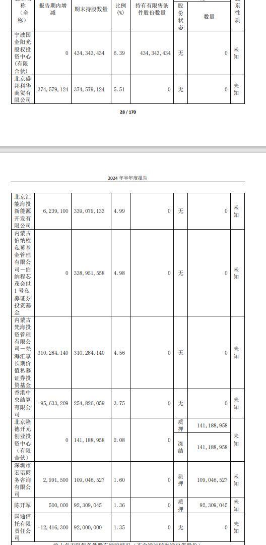 ST新潮要约收购再起风云 新要约方42亿元直指控股权，前要约方“煤炭大佬”坐拥20%股权会袖手旁观吗？