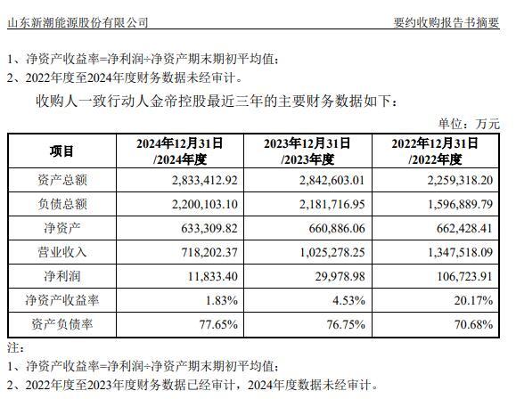 ST新潮要约收购再起风云 新要约方42亿元直指控股权，前要约方“煤炭大佬”坐拥20%股权会袖手旁观吗？