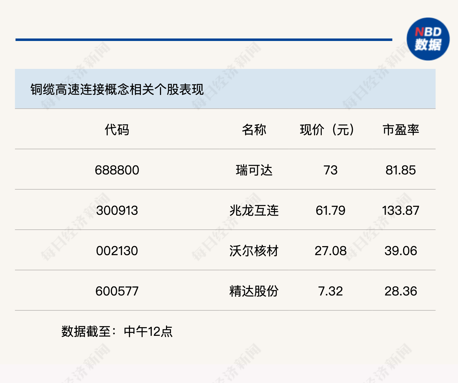 热门概念齐大涨，创业板指半日涨幅超2%