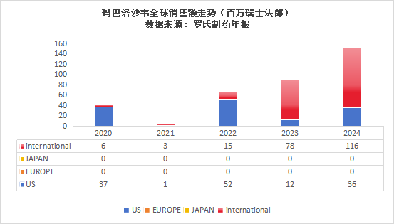 流感神药“速福达”，为何在海外被限制使用？