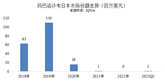 流感神药“速福达”，为何在海外被限制使用？