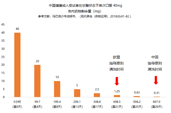 流感神药“速福达”，为何在海外被限制使用？