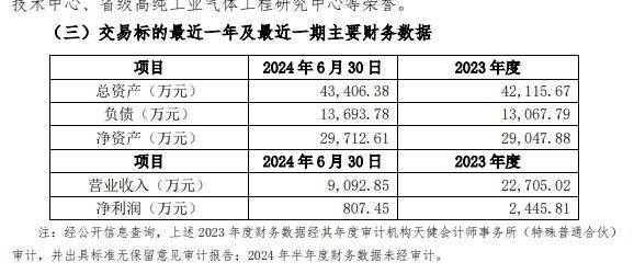 蜀道装备拟收购新三板工业气体公司65%股权 标的公司业绩承诺目标考虑到未来增量