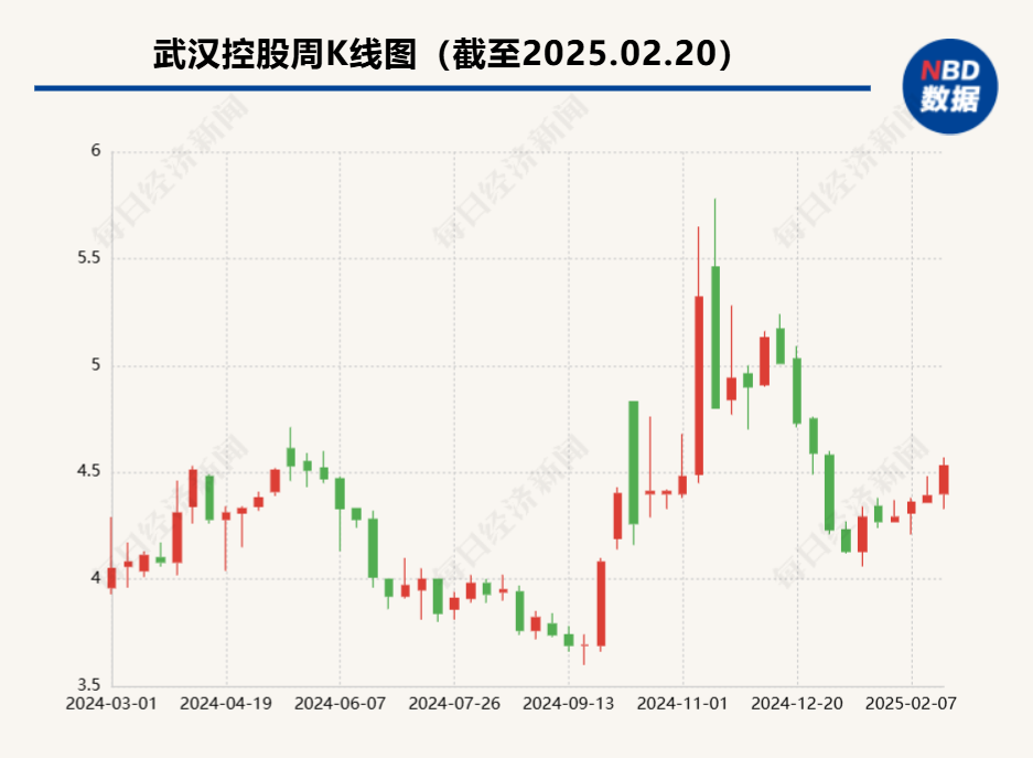 武汉控股拟收购武汉市政院100%股权 标的公司参与设计武汉70%以上雨污水管渠