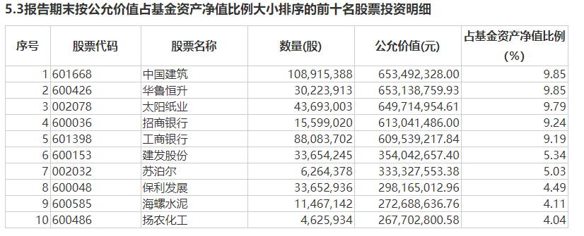 缺AI致2025开局落后，中泰资管姜诚千字长文回应：买的是企业的整个余生！