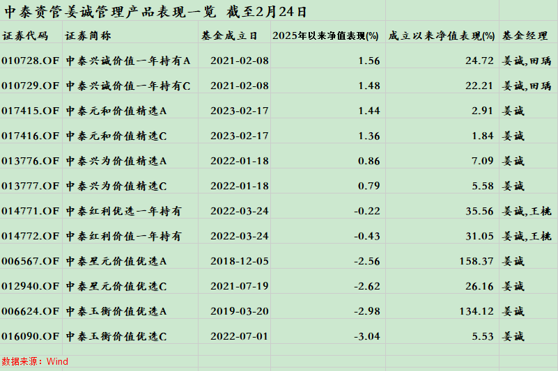 缺AI致2025开局落后，中泰资管姜诚千字长文回应：买的是企业的整个余生！