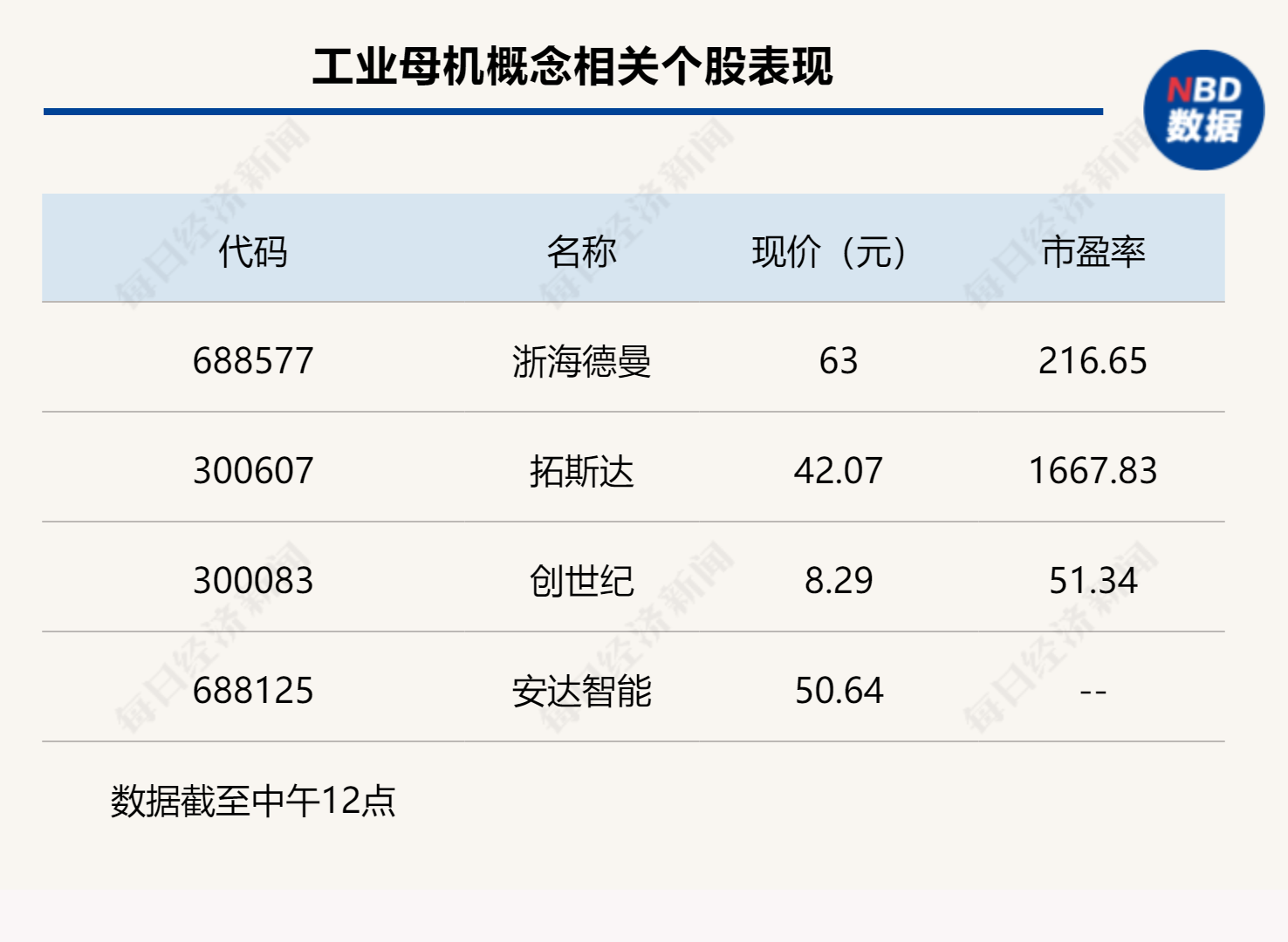 两市低开高走，科创50指数涨0.84%