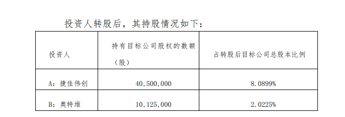 合计9亿元！奥特维、捷佳伟创拟以债转股方式向润阳股份增资 目标公司估值达80亿元