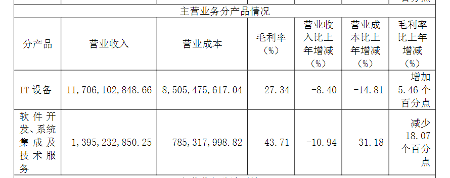 中科曙光2024年实现营收逾130亿元 云计算产品收入有所下降