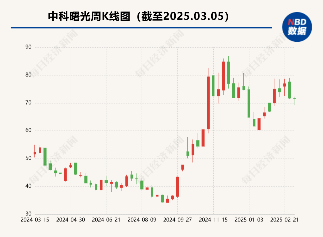 中科曙光2024年实现营收逾130亿元 云计算产品收入有所下降