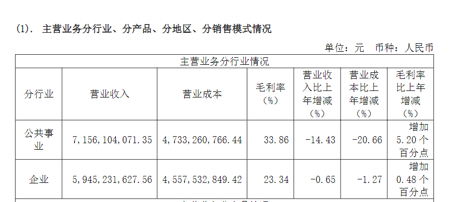 中科曙光2024年实现营收逾130亿元 云计算产品收入有所下降