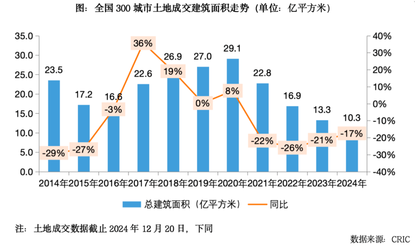 楼市去库存观察 | 50城新房库存同比下降11%背后：北京、广州等多个热点城市去化周期仍超过20个月