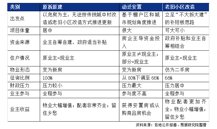 河南洛阳城中村改造“以购代建”，用存量房解决安置需求，专家称“具有可复制性”