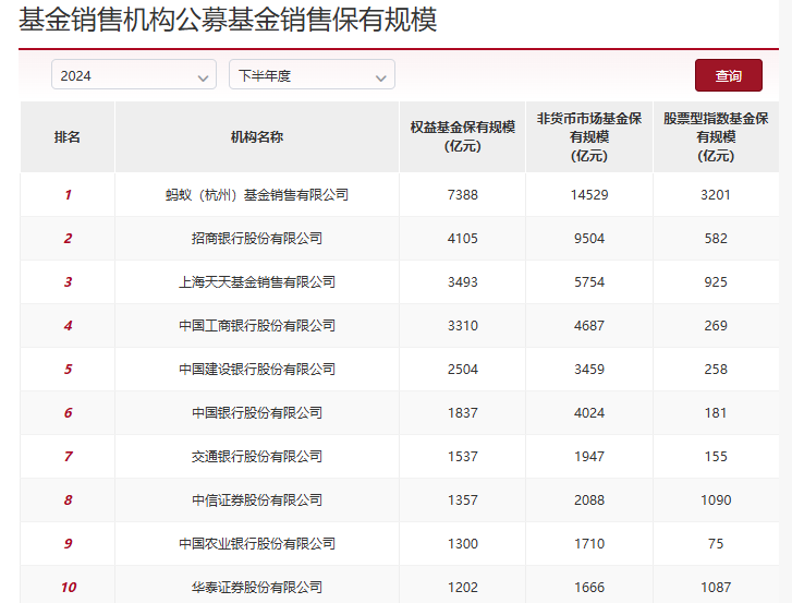 股票型指数基金成银行代销“新宠”，招行、工行保有规模去年下半年激增超百亿元